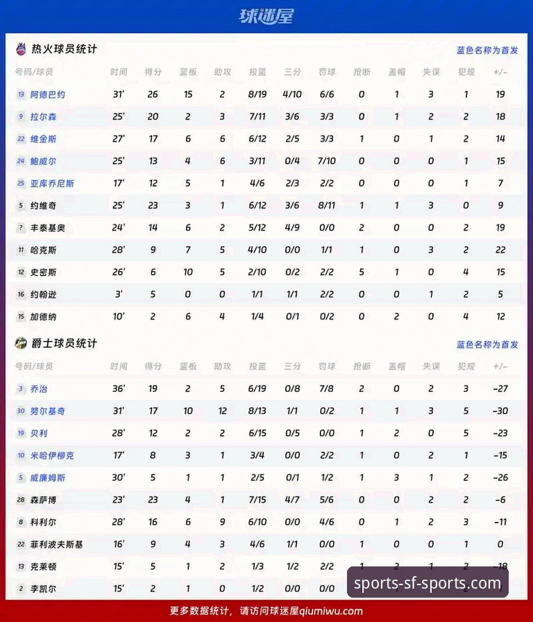 资深NBA球迷分享顺发体育平台观赛体验：火箭大胜尼克斯背后的战术细节与数据解读